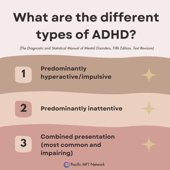 What are the different types of ADHD?