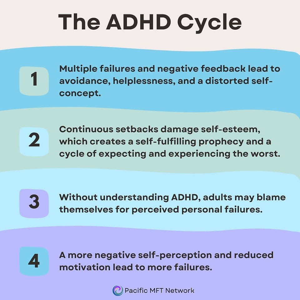 The ADHD Cycle