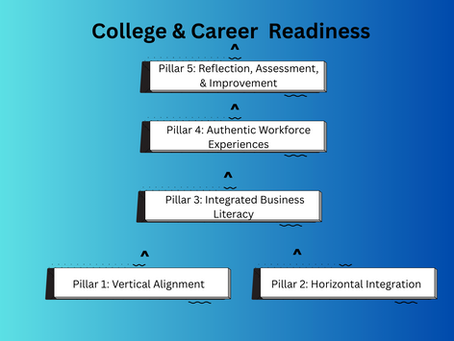 Strengthening Business Literacy Across Grade Levels: A Framework for College and Career Readiness