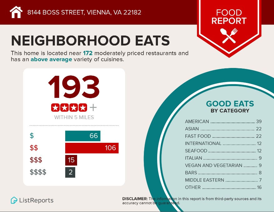 listreport - food report.jpg