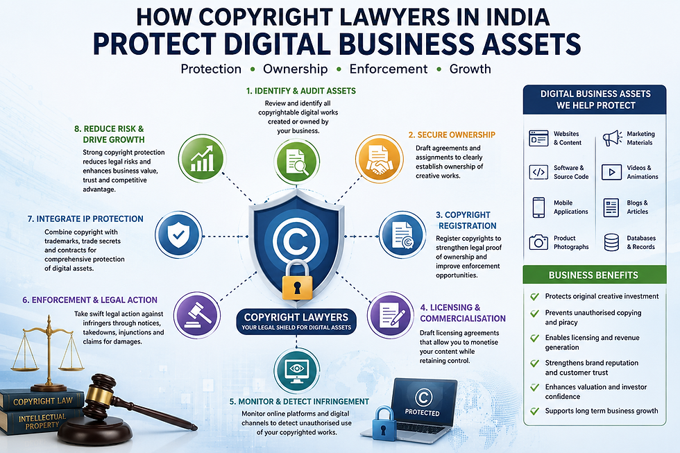 How Copyright Lawyers in India Protect Digital Business Assets