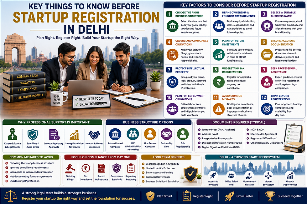 Key Things to Know Before Startup Registration in Delhi