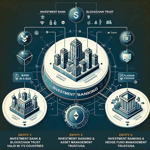 Blockchain Bank & Capital Trust - What is included in the Bank in a Box Package