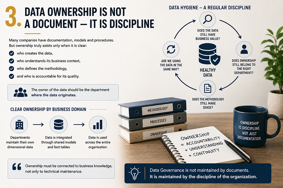 Data Ownership nije dokument — nego disciplina