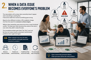 When a Data Issue Becomes Everyone’s Problem