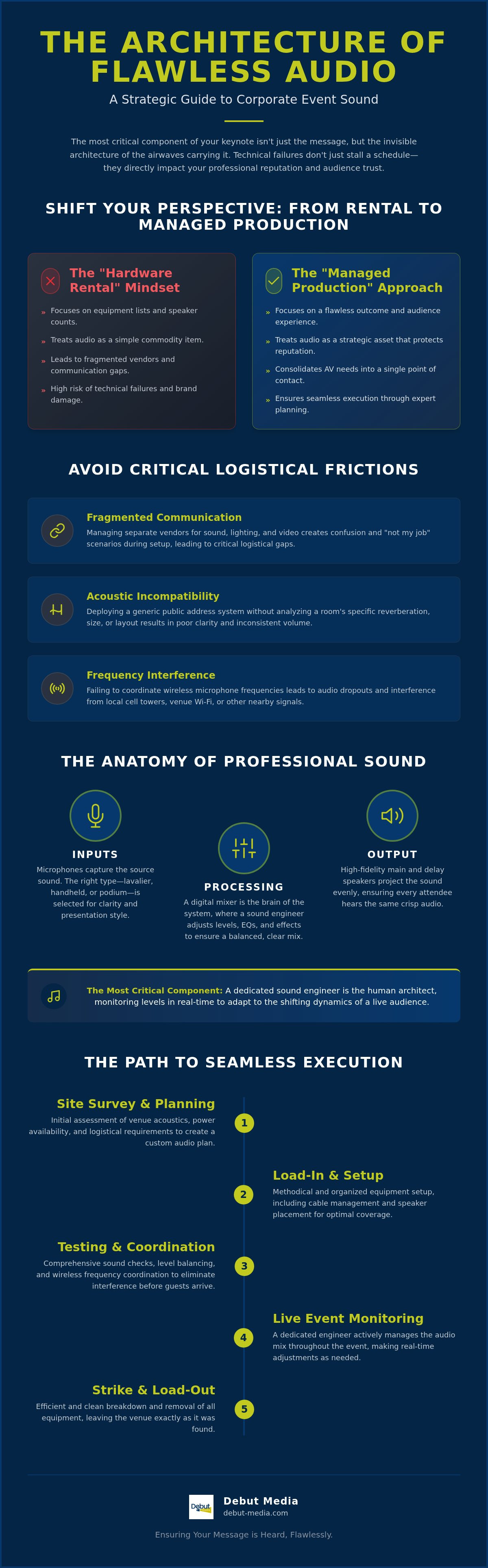 Corporate event sound system rental