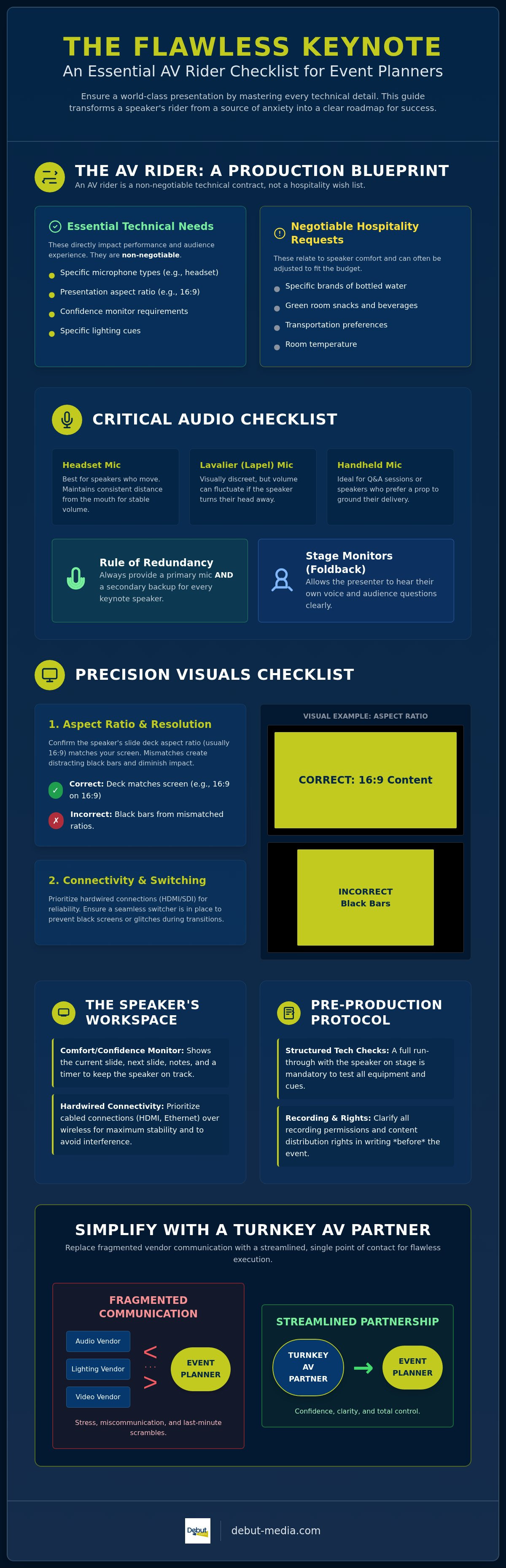 Keynote speaker AV rider checklist