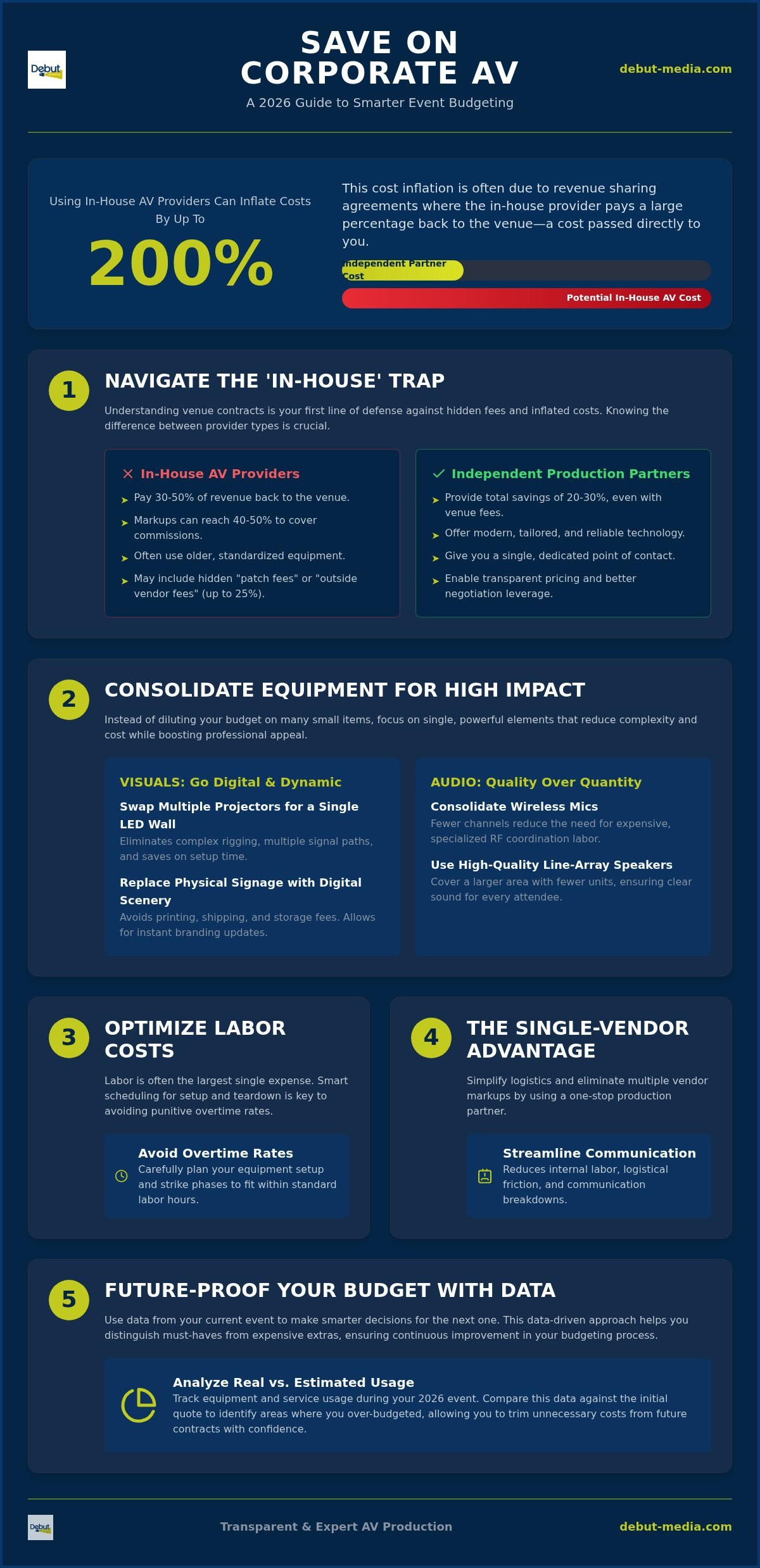 How to save money on corporate event AV