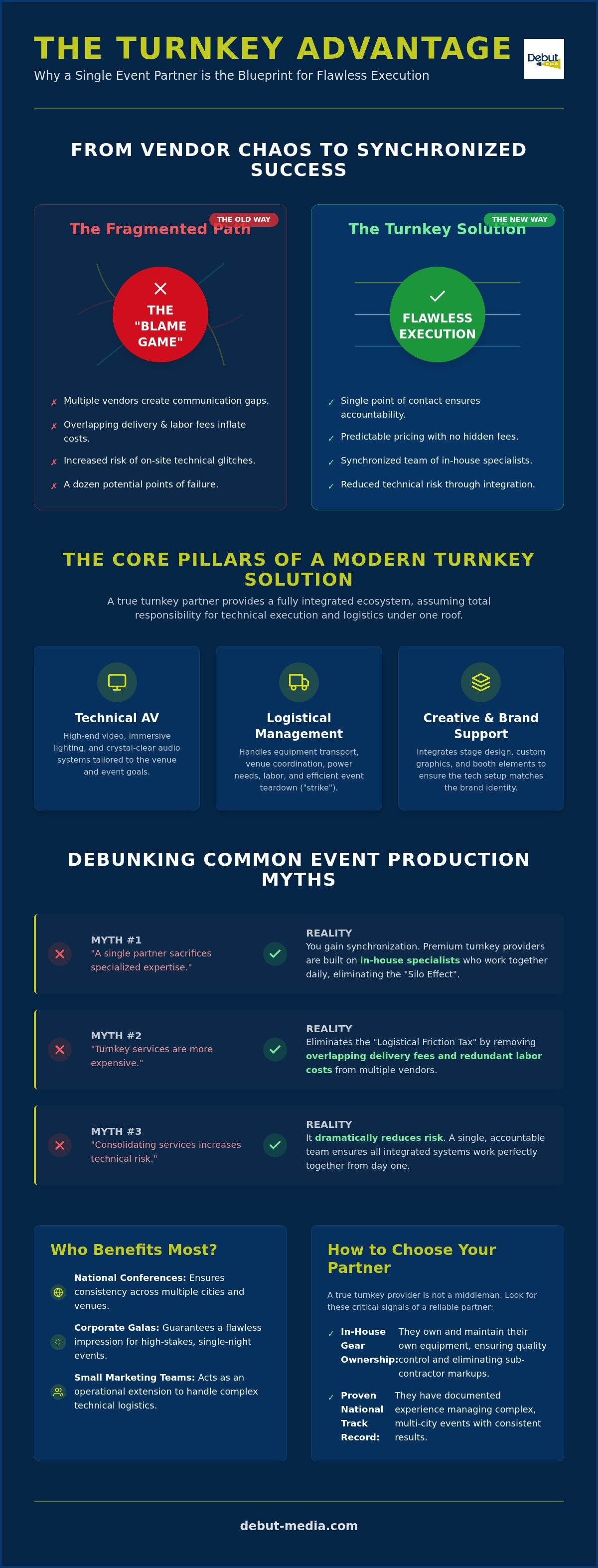 Turnkey event production services