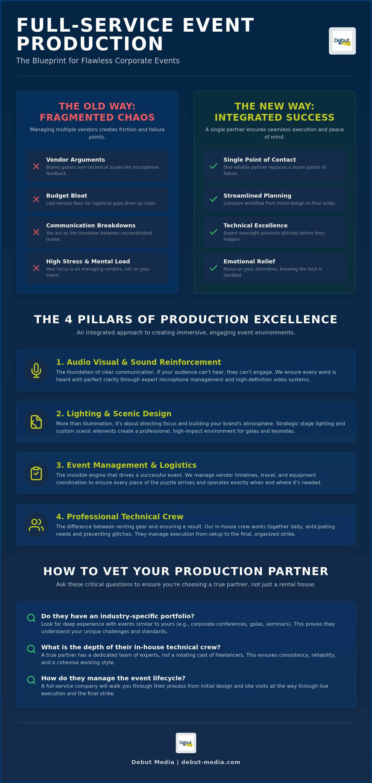 Full service event production company