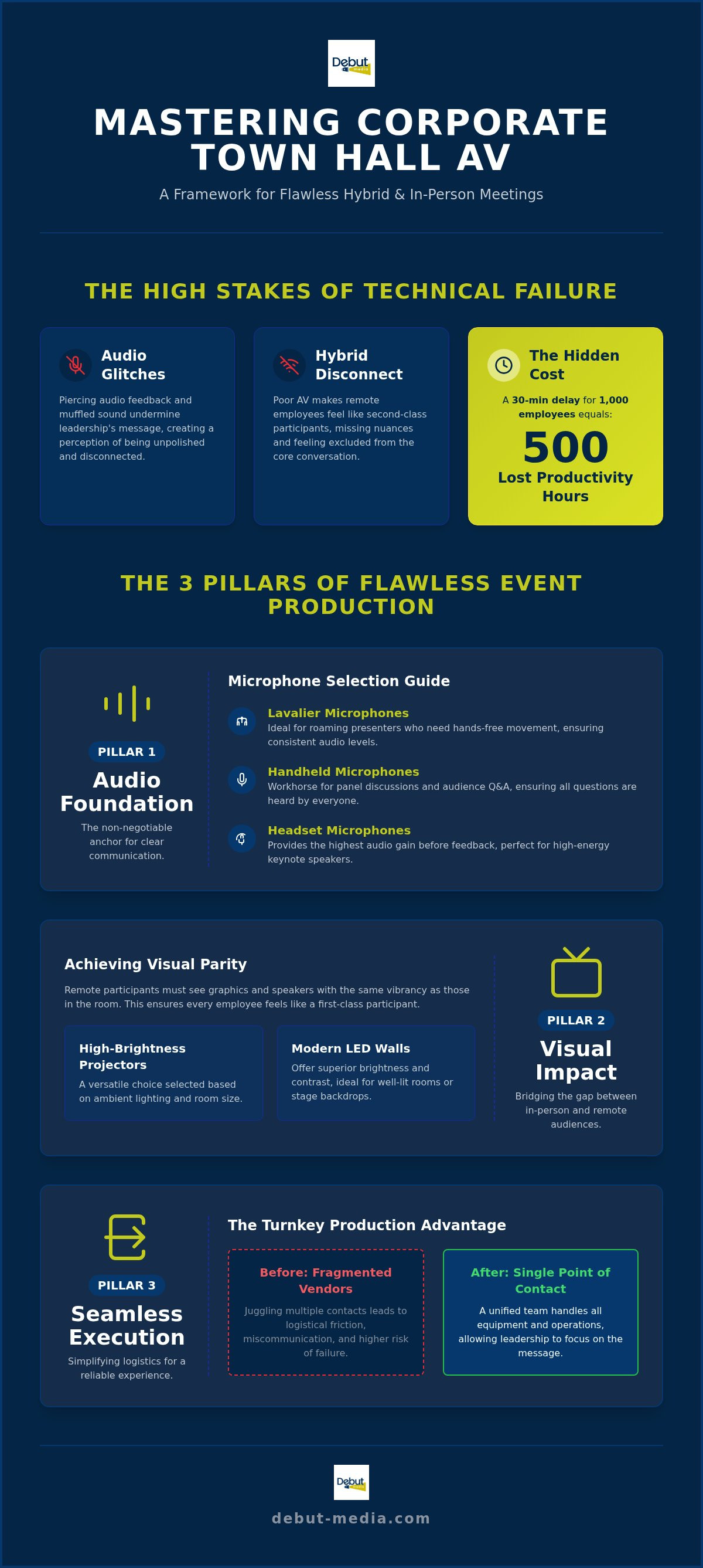 AV for corporate town hall meetings