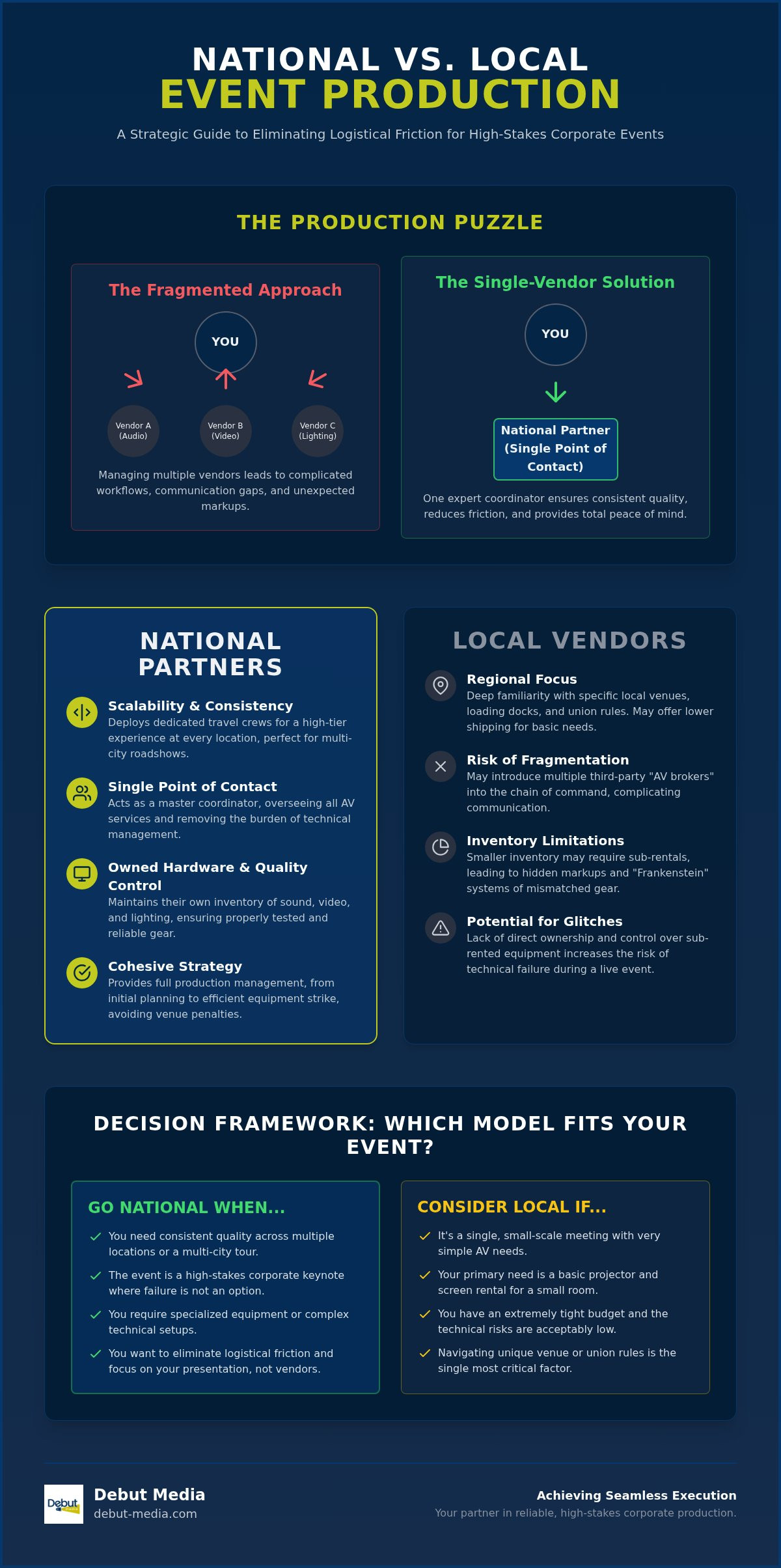 National vs local event production companies