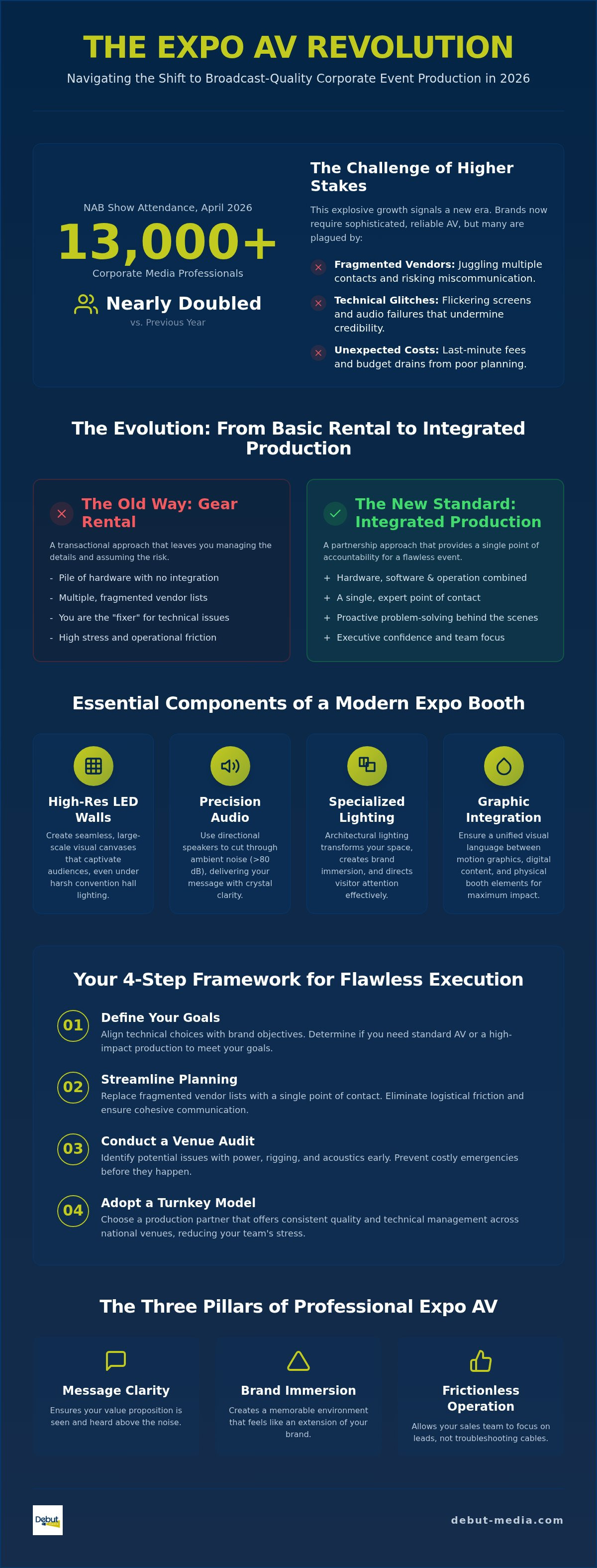 Corporate expo AV solutions