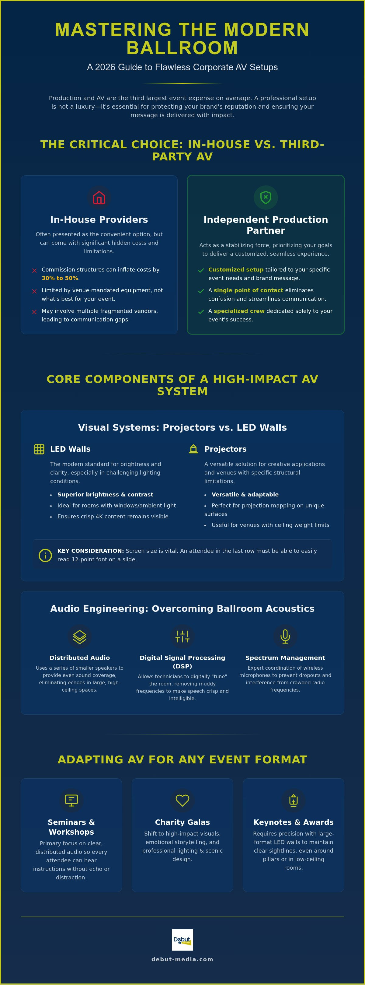 Corporate ballroom AV setup