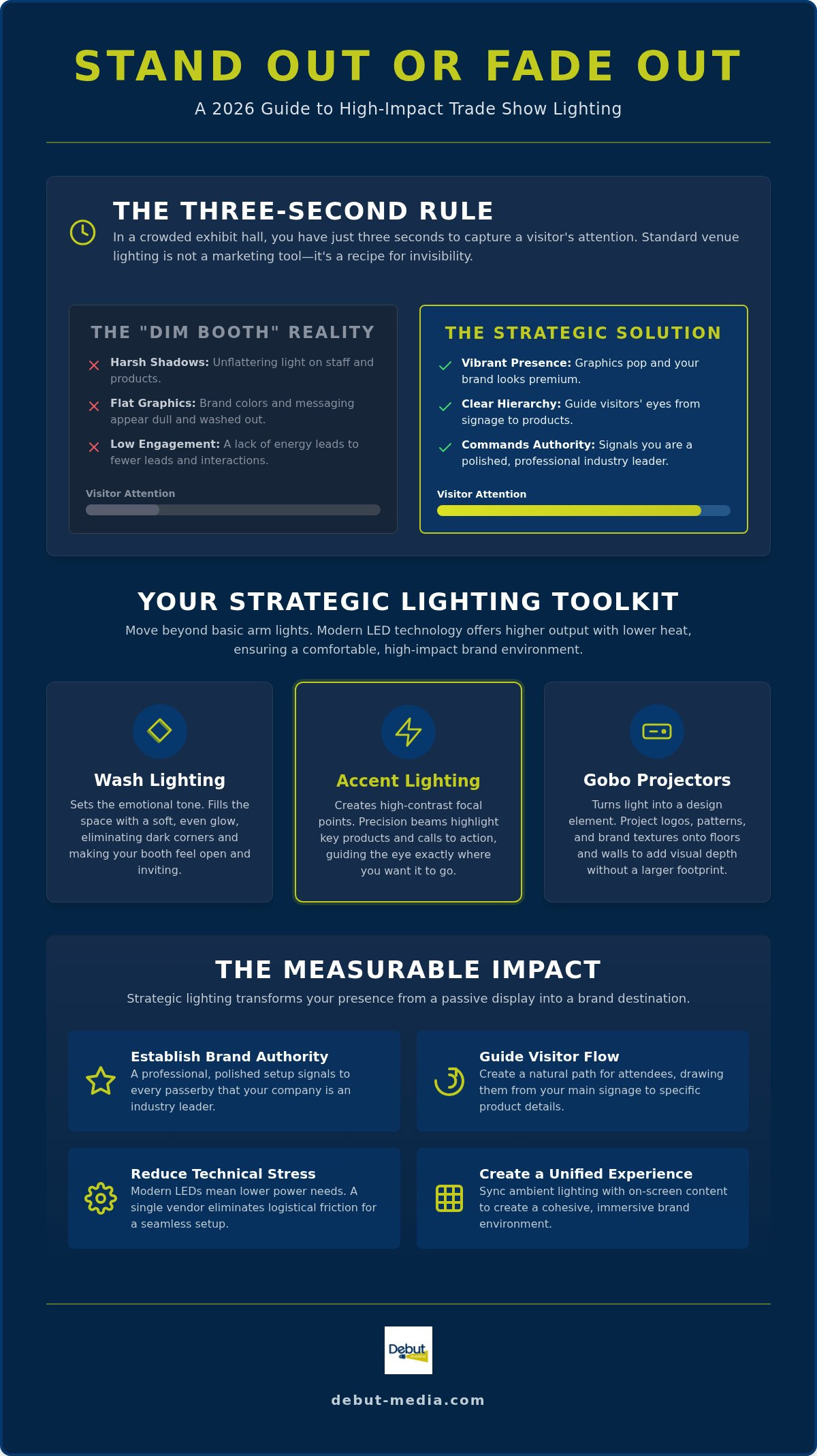 Specialized lighting for trade shows