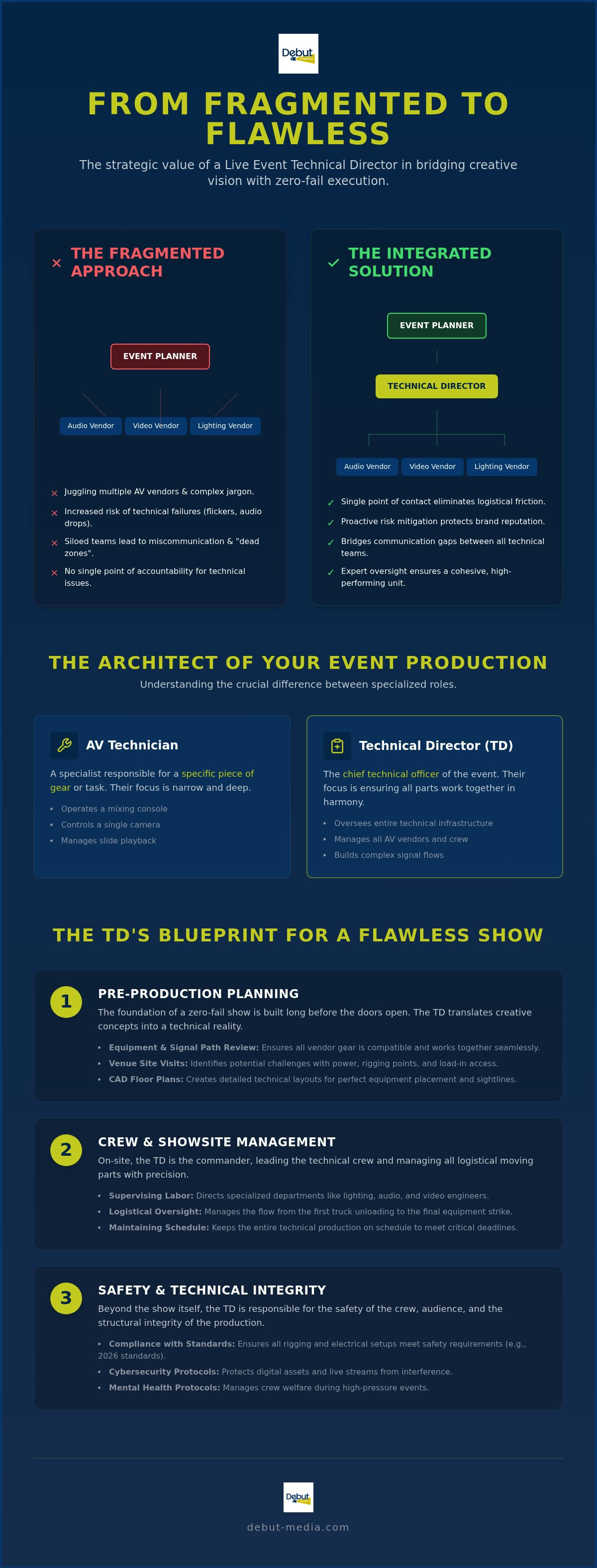 Live event technical director services