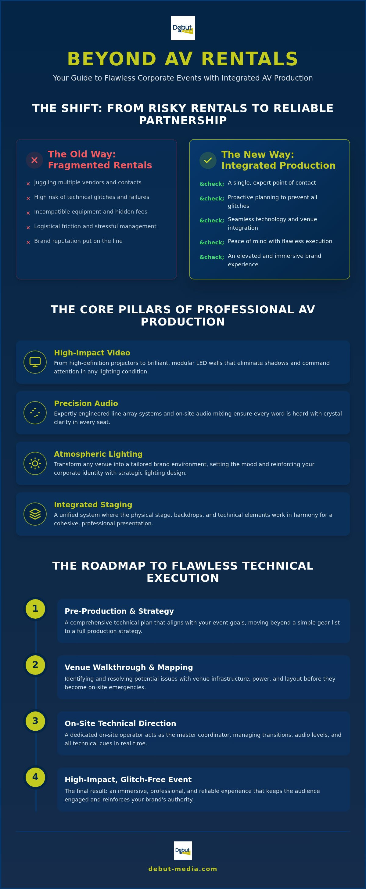 Corporate event audio visual solutions
