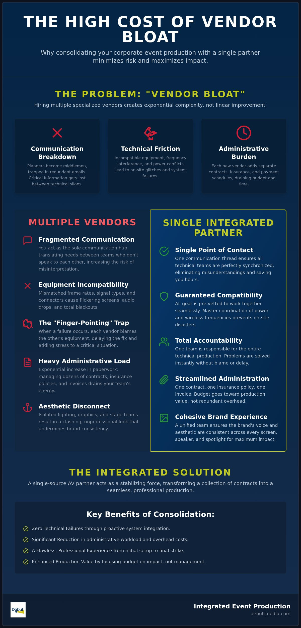 Risks of multiple event vendors