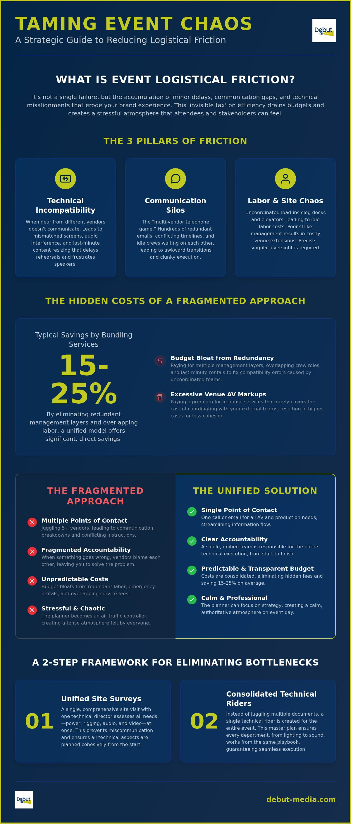 Reducing event logistical friction