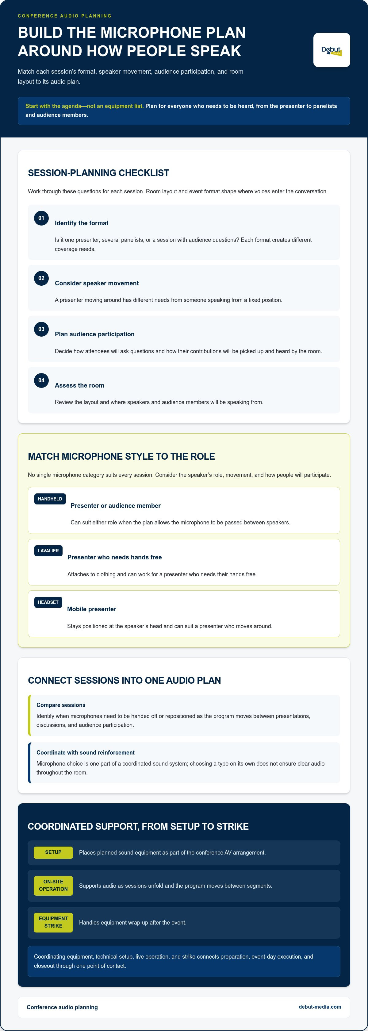 Microphone rental for conferences