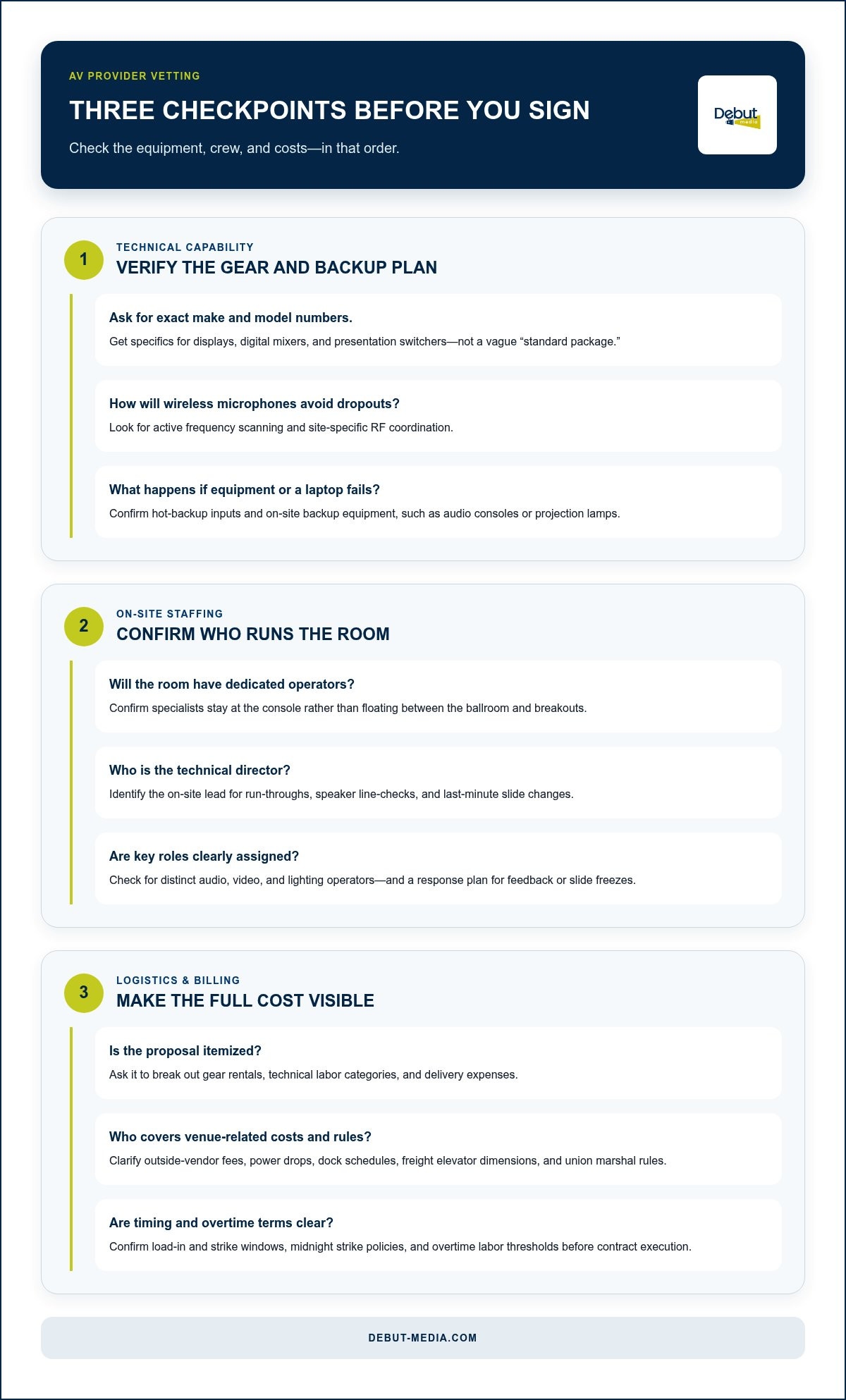Questions to ask your event AV provider
