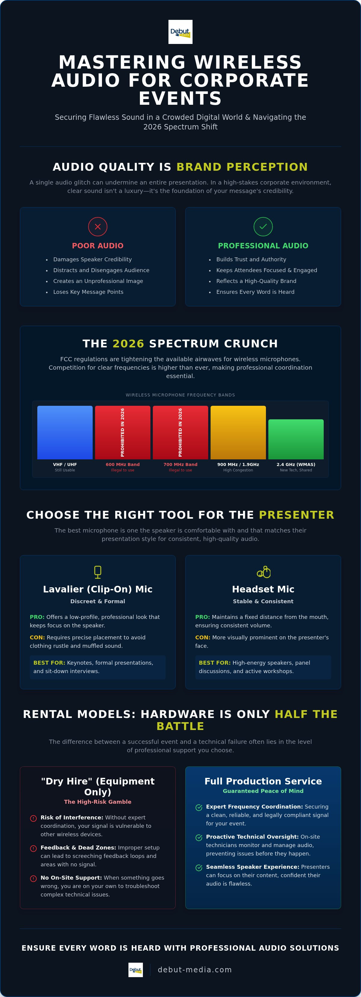 Wireless microphone rental for corporate events