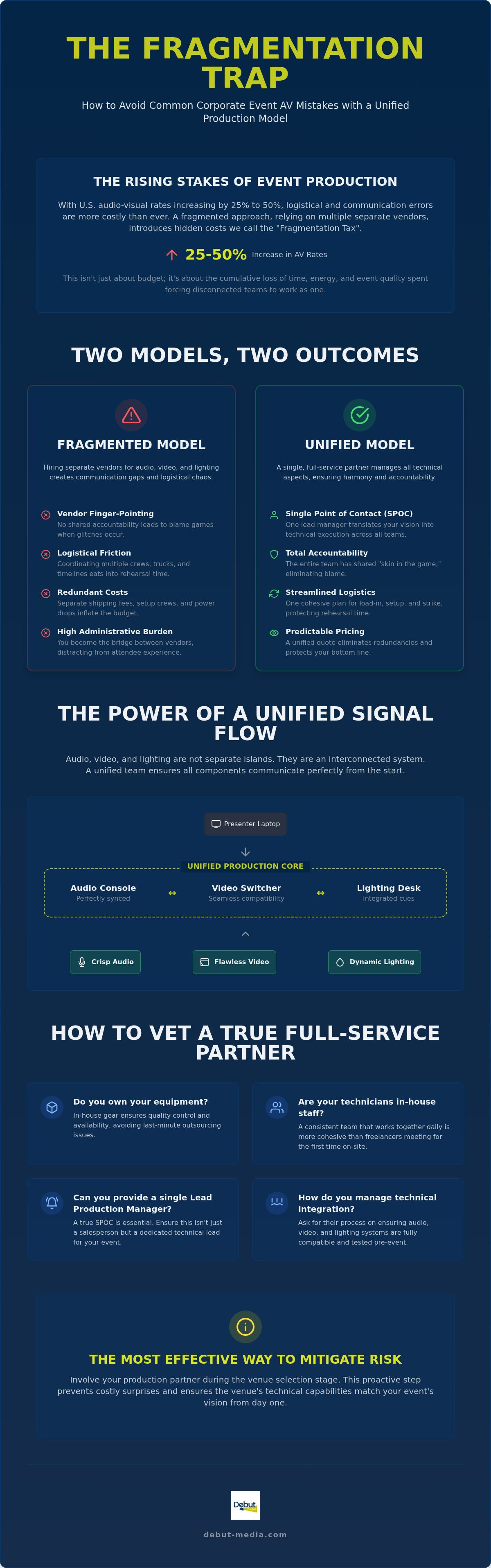 Common corporate event AV mistakes