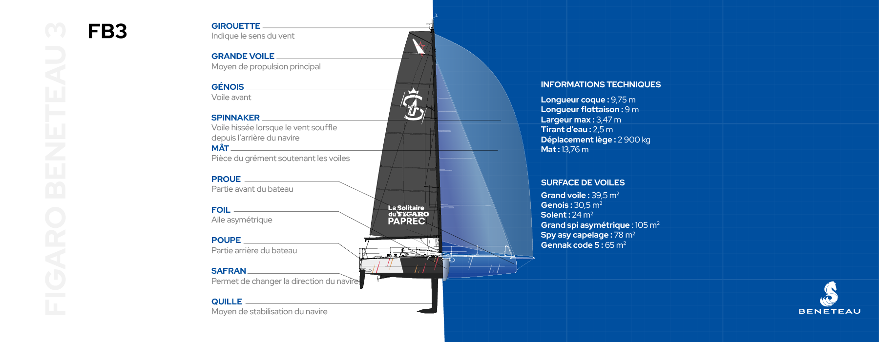 Page bateau avec zone de sécurité.webp