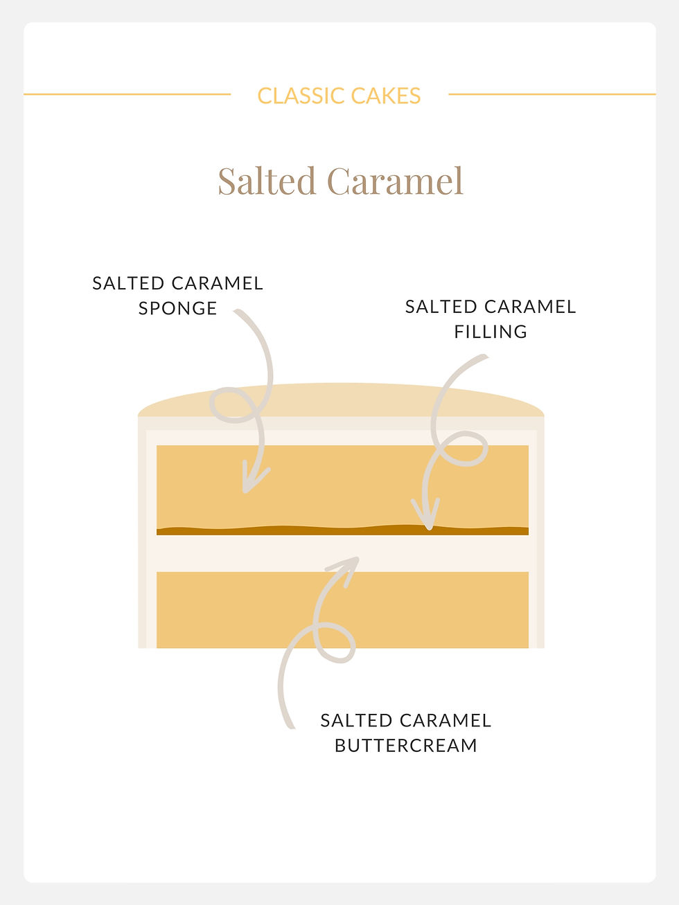 Thumbnail: Salted Caramel Cake