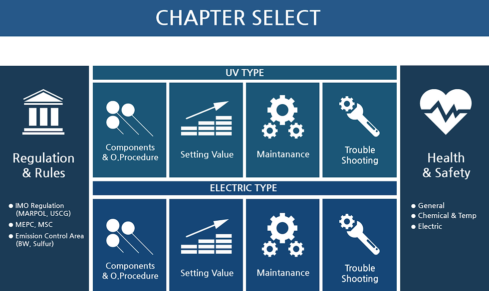 7. 국방적용을 위한 VR 기반 평형수처리장치(BWTS) 교육훈련시스템 시제품 개발