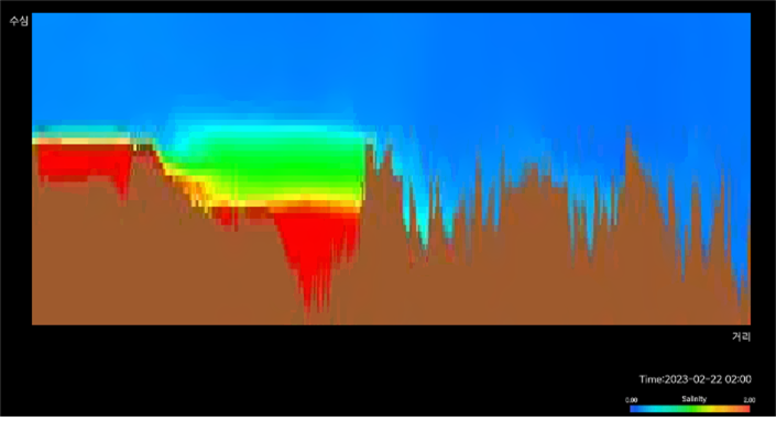 낙동강 하구언 염분거동 가시화(수자원공사)