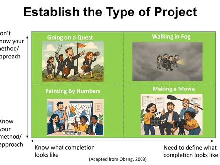 Why Projects Need Different Management Approaches