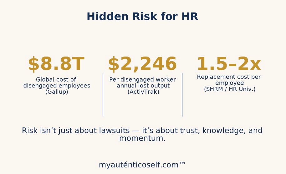 HR + Risk