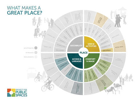 Placemaking & the Project for Public Spaces