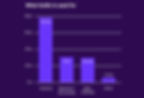 Graph showing the uses of Kotlin in Android, backend, SDK and other development purposes