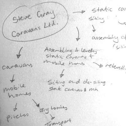 Steve Gray Caravans Mindmap.jpg