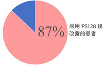 1自閉症相關行為的改善率達87%.png