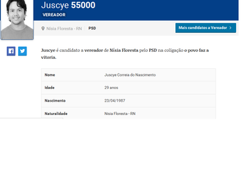 Candidato Juscyê
