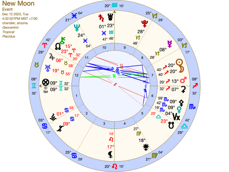 Unexpected New Moon in Sagittarius 2023