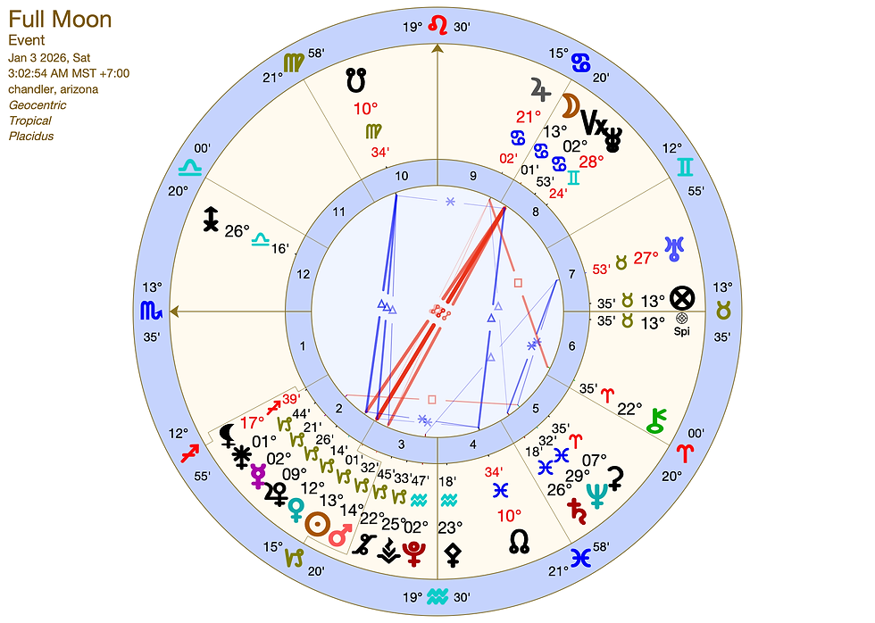 Astrology Chart of the Full Moon in Cancer