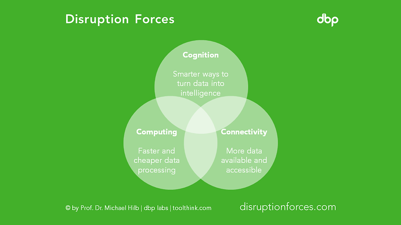 disruptionforces