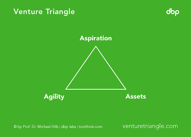 venturetriangle.PNG