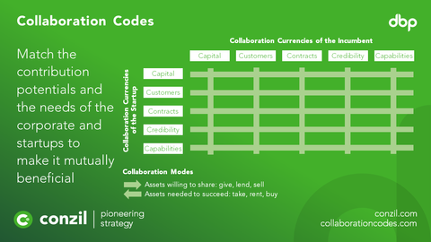 Collaboration Codes.PNG