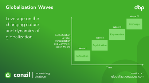 Globalization Waves.png