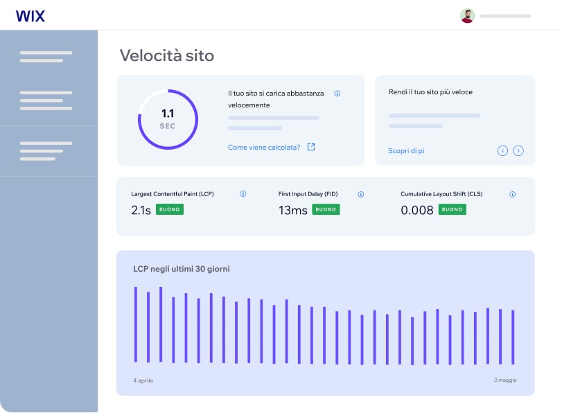 Un Pannello di controllo Wix che mostra la performance dell'hosting del sito.
