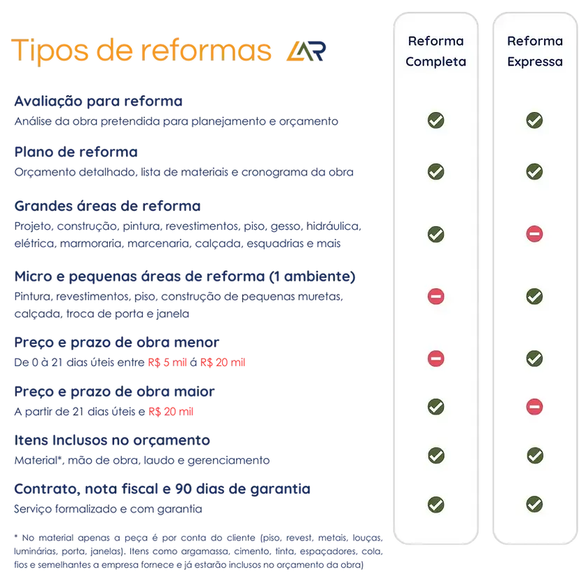 Reforma de Apartamento em Guarulhos