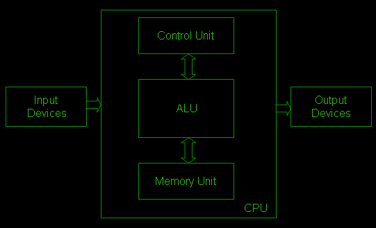 cpu