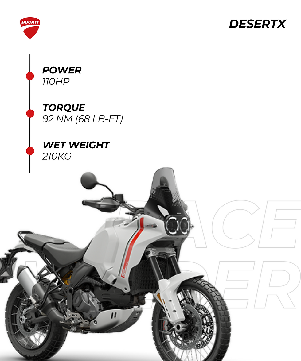 Ducati | DESERTX