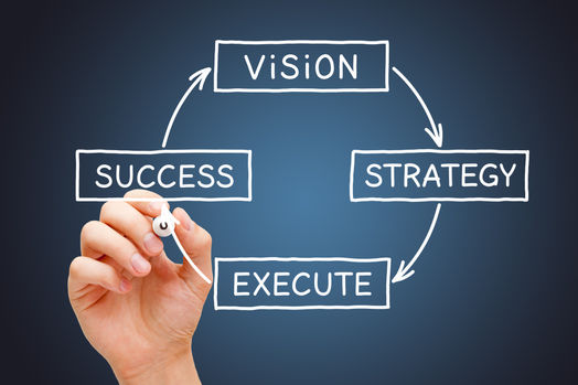 Strategic Plan, Goals, New Markets, Customers, Profit, M&A