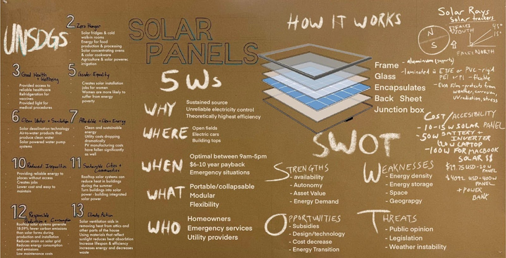 Grafitti research board